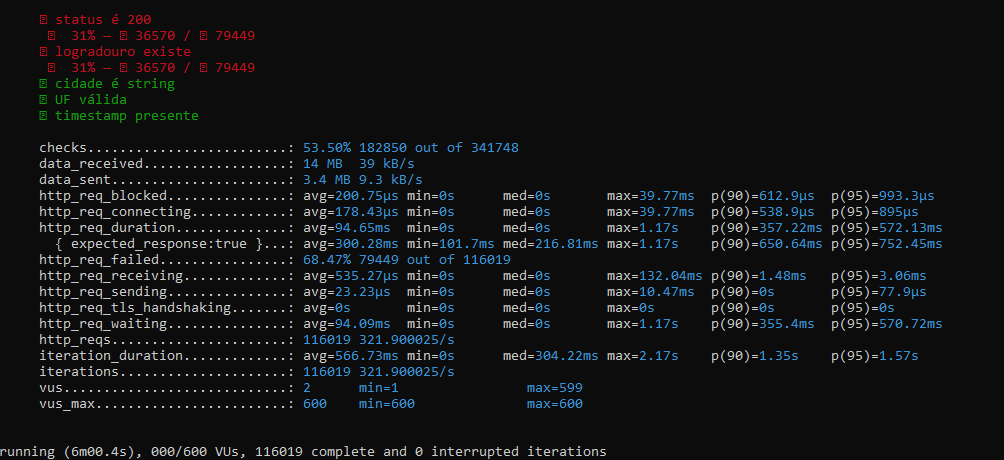 Captura de tela do resultado do terminal do k6
